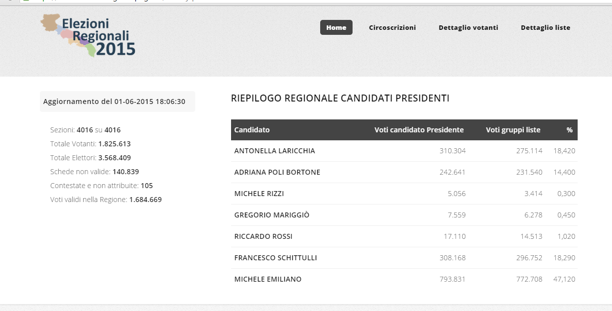 regionali finale